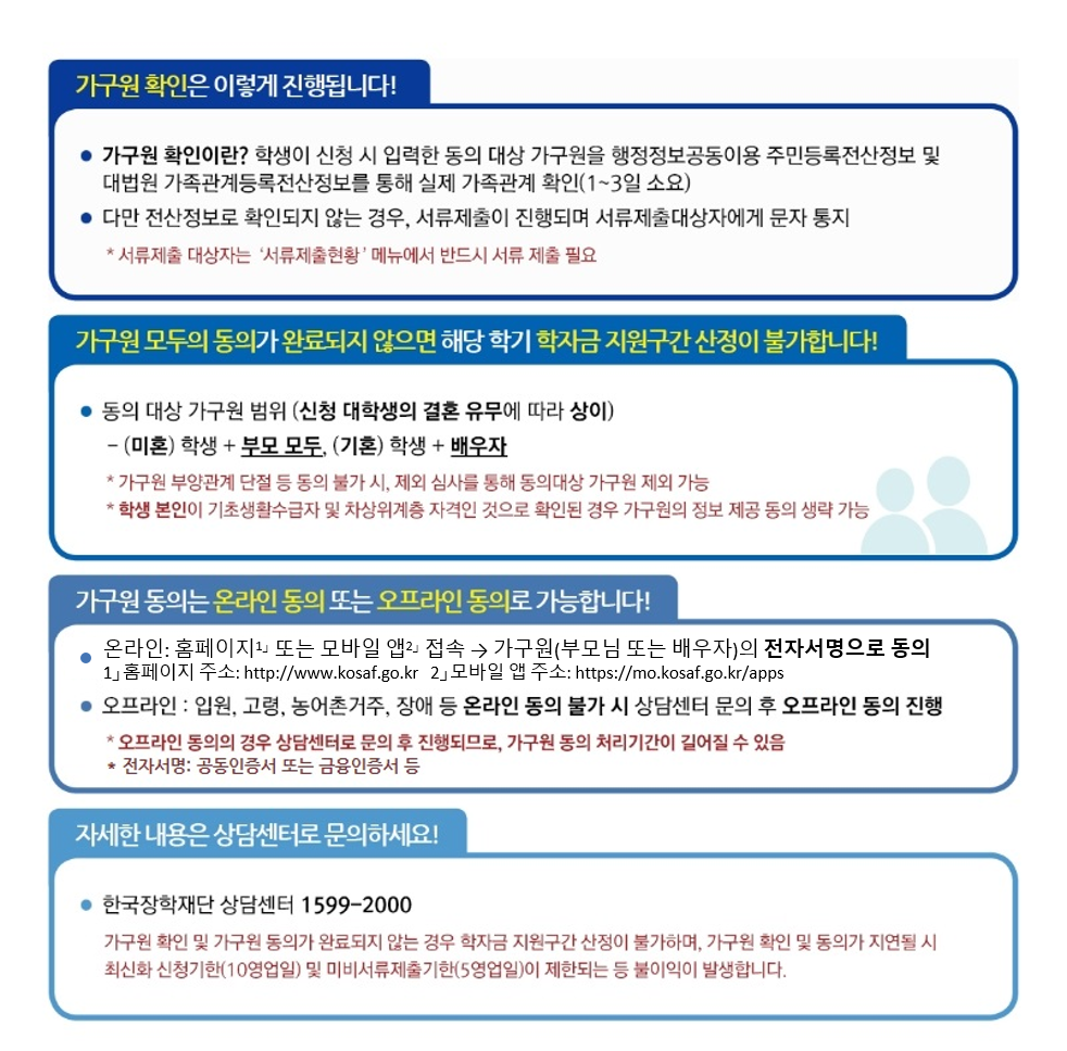 2024학년도 1학기 국가장학금 가구원 동의 및 서류제출 일정 종료 기간을 안내드리오니  현재까지 가구원동의 및 서류제출 절차를 진행하지 않은 학생분들께서는  아래 내용을 통해 기한 내 완료하여 주시기 바랍니다. 미완료시 학자금 지원구간 산정이 불가합니다.    < 2024학년도 1학기 국가장학금 가구원 동의 및 서류제출 일정 종료 기간 안내 >    □ 2024학년도 1학기 국가장학금 가구원 동의 및 서류제출 기간  - 2024.03.21.(목) 18시 까지(온·오프라인 동일)    □ 가구원 동의 대상 범위  ○ 미혼 : 학생의 부 · 모 모두 / 기혼 : 학생의 배우자  * 학생 본인이 기초·차상위계층 자격 확인될 경우, 가구원 정보제공동의 생략 가능  * 가구원 부양관계 단절 등 동의 불가 시, 제외 심사를 통해 동의대상 가구원 제외 가능