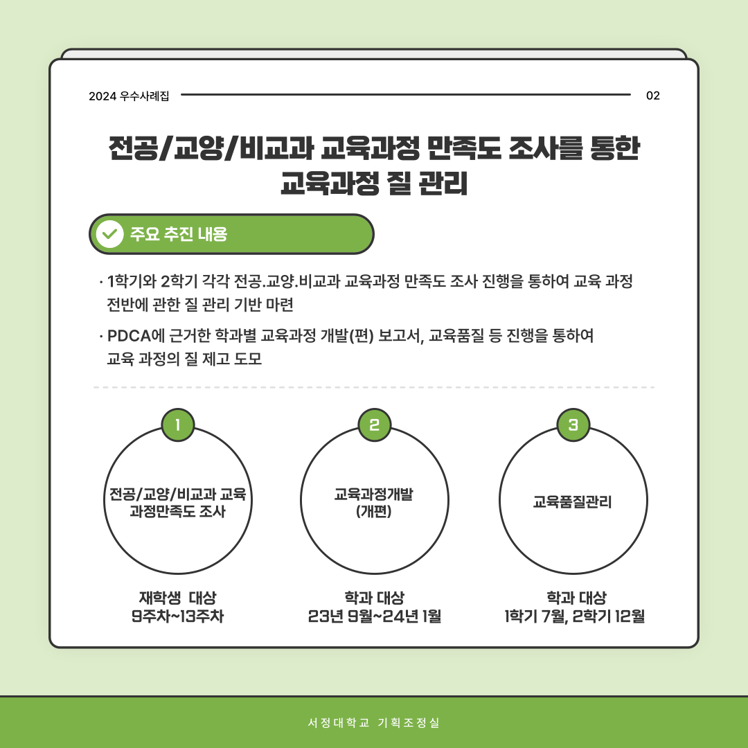 2024 우수사례집 02 전공/교양/비교과 교육과정 만족도 조사를 통한 교육과정 질 관리 주요 추진내용 1학기와 2학기 각각 전공·교양·비교과 교육과정 만족도 조사 진행을 통하여 교육 과정 전반에 관한 질 관리 기반 마련 PDCA에 근거한 학과별 교육과정 개발(편) 보고서, 교육품질 등 진행을 통하여  교육과정의 질 제고 도모 1 전공/교양/비교과 교육과정만족도 조사 재학생 대상 9주차~13주차  2 교육과정개발(개편) 학과 대상 23년 9월~ 24년 1월 3 교육품질관리 학과 대상 1학기 7월, 2학기 12월 서정대학교 기획조정실