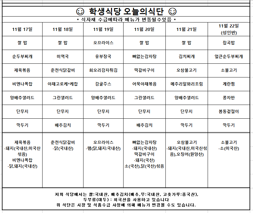 11월17일(월) 쌀 밥 순두부찌개 제육볶음 비엔나폭찹 양배추샐러드 단무지 깍두기  원산지는 제육볶음-돼지(국내산,미국산 섞음) 비엔나폭찹-닭,돼지(국내산)   11월18일(화) 쌀 밥 미역국 춘천식닭갈비 야채고로케*케찹 그린샐러드 단무지 배추김치   원산지는 춘천식닭갈비-닭(국내산)  11월19일(수) 쌀 밥 오므라이스 유부장국 회오리감자튀김 감귤주스 양배추샐러드 단무지 깍두기  원산지는 오므라이스-햄(닭,돼지:국내산)  11월20일(목) 쌀 밥 뼈없는감자탕 떡갈비구이 어묵야채볶음 그린샐러드 단무지 배추김치  원산지는 뼈없는감잧탕-돼지(국내산) 떡갈비구이-돼지(국산) 소(국산),닭(국산)섞음  11월21일(금) 쌀 밥 김치찌개 오삼불고기 메추리알꽈리조리 양배추샐러드 단무지 깍두기  원산지는 오삼불고기-돼지(국내산,미국산섞음),오징어(원양산)  11월22일(토) 잡곡밥 얼큰순두부찌개 소불고기 계란찜 콩자반 봄동겉절이 깍두기  원산지는 소불고기-소(미국산)