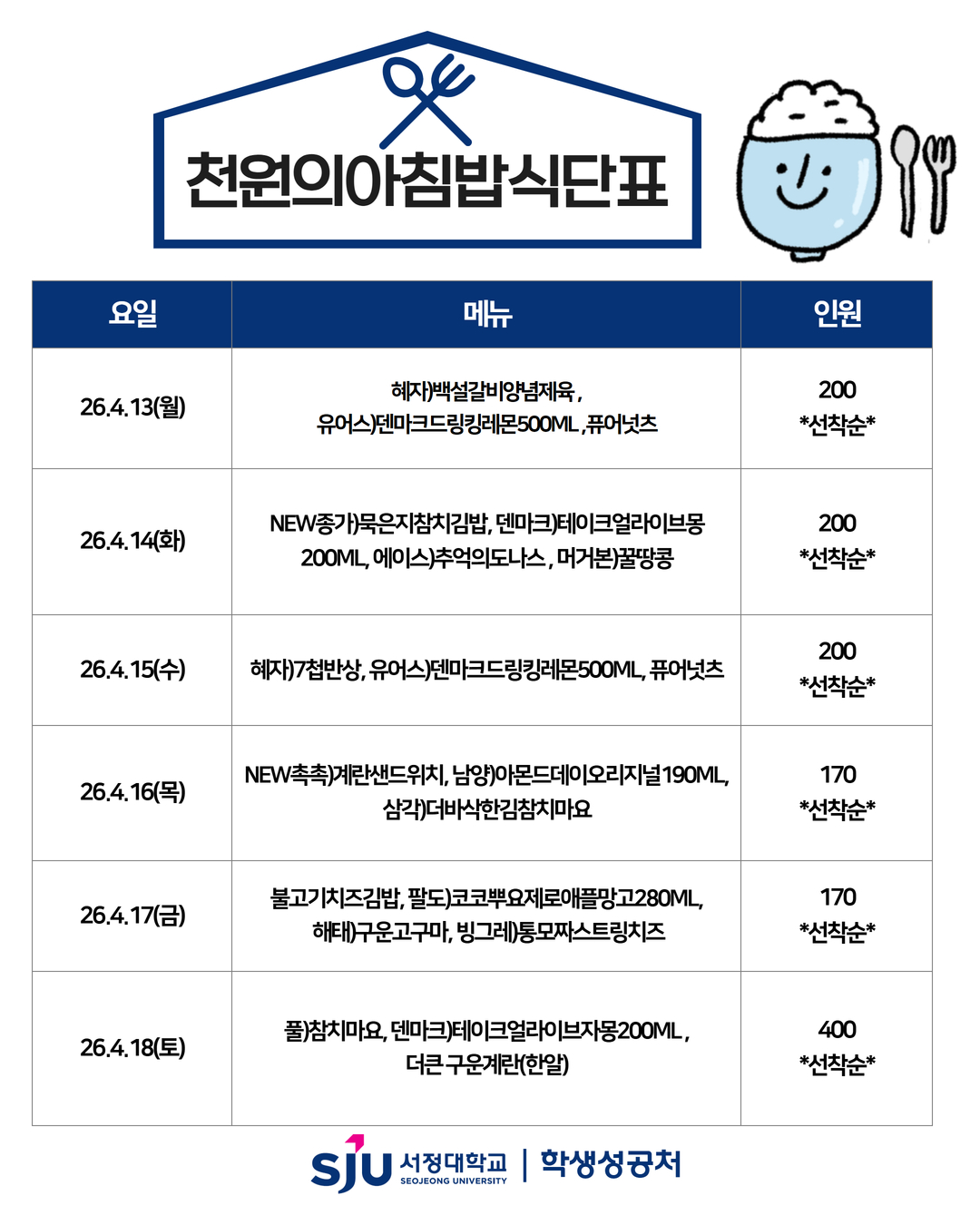 4/13(월) 혜자)백설갈비양념제육 유어스)덴마크드링킹레몬500ML 퓨어넛츠 4/14(화) NEW종가)묵은지참치김밥 덴마크)테이크얼라이브자몽200ML 에이스)추억의도나스 머거본)꿀땅콩 4/15(수) 혜자)7첩반상 유어스)덴마크드링킹레몬500ML 퓨어넛츠 4/16(목) NEW촉촉)계란샌드위치 남양)아몬드데이오리지널190ML 삼각)더바삭한김참치마요 4/17(금) 불고기치즈김밥 팔도)코코뿌요제로애플망고280ML 해태)구운고구마 빙그레)통모짜스트링치즈 4/18(토) 풀)참치마요 덴마크)테이크얼라이브자몽200ML 더큰 구운계란(한알)