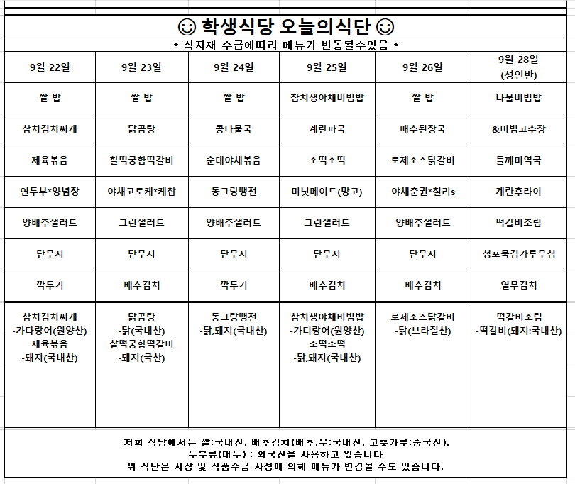 9월 22일(월) 쌀 밥 참치김치찌개 제육볶음 연두부*양념장 양배추샐러드 단무지 깍두기  원산지는 참치김치찌개-가다랑어(원양산) 제육볶음-돼지(국내산,미국산)섞음 입니다.  9월 23일(화) 쌀 밥 닭곰탕 찰떡궁합떡갈비 야채고로케*케찹 그린샐러드 단무지 배추김치  원산지는 닭곰탕-닭(국내산) 찰떡궁합떡갈비-돼지(국내산)입니다.  9월 24일(수) 쌀 밥 콩나물국 순대야채볶음 동그랑땡전 양배추샐러드 단무지 깍두기  원산지는 동그랑땡전-닭,돼지(국내산)입니다.  9월 25일(목) 참치생야채비빔밥 계란파국 소떡소떡 미닛메이트(망고) 그린샐러드 단무지 배추김치  원산지는 참치생야채비빔밥-가다랑어(원양산) 소떡소떡-닭,돼지(국내산)입니다.  9월 26일(금) 쌀 밥 배추된장국 로제소스닭갈비 야채춘권*칠리소스 그린샐러드 단무지 배추김치  원산지는 로제소스닭갈비-닭(브라질산)입니다.  9월27일 (토) 나물비빔밥 들깨미역국 계란후라이 떡갈비조림 청포묵무침 열무김치   원산지는 떡갈비조림-돼지(국내산)입니다.
