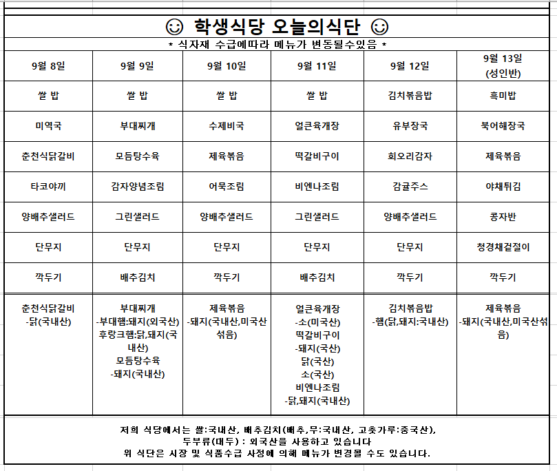 9월8일(월) 쌀 밥 미역국 춘천식닭갈비 타코야끼 양배추샐러드 단무지 깍두기  원산지는 춘천식닭갈비-닭(국내산)입니다.  9월9일(화) 쌀 밥 부대찌개 모듬탕수육 감자양념조림 그린샐러드 단무지 배추김치  원산지는 부대찌개-부대햄:돼지(외국산),후랑크햄-닭,돼지(국내산) 모듬탕수육-돼지(국내산)입니다.  9월10일(수) 쌀 밥 수제비국 제육볶음 어묵조림 양배추샐러드 단무지 깍두기  원산지는 제육볶음-돼지(국내산,미국산)섞음입니다. 9월11일(목) 쌀 밥 얼큰육개장 떡갈비구이 비엔나조림 그린샐러드 단무지 배추김치  원산지는 얼큰육개장-소(미국산) 떡갈비구이-돼지(국내산)닭(국내산)소(국내산) 비엔나조림-닭,돼지(국내산)입니다.  9월12일(금) 김치볶음밥 얼큰콩나물국 회오리감자 감귤주스 양배추샐러드 단무지 깍두기  원산지는 김치볶음밥-햄(닭,돼지:국내산) 입니다.  9월13일(토) 흑미밥 북어해장국 제육볶음 야채튀김 콩자반 청경채겉절이 깍두기  원산지는 제육볶음-돼지(국내산,미국산)섞음 입니다.