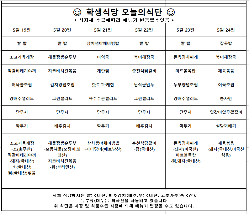5월19일(월) 쌀 밥 소고기육개장 떡갈비데리야끼 어묵볼조림 양배추샐러드 단무지 깍두기  원산지는 소고기육개장-소(호주산), 떡갈비데리야끼-돼지(국내산)소(국내산)닭(국내산)섞음 입니다.  5월20일(화) 쌀 밥 해물짬뽕순두부 지코바치킨볶음 감자양념조림 그린샐러드 단무지 배추김치  원산지는 해물짬뽕순두부-모듬해물(오징어:칠레산) 지코바치킨볶음-닭(브라질산)입니다.  5월21일(수)참치생야채비빔밥 미역국 계란찜 핫도그*케찹 옥수수콘샐러드 단무지 깍두기  원산지는 참치생야채비빔밥-가다랑어(베트남산) 입니다.  5월22일(목) 쌀 밥 북어해장국 춘천식닭갈비 납작군만두 그린샐러드 단무지 배추김치  원산지는 춘천식닭갈비-닭(국내산)입니다.  5월23일(금) 쌀 밥 돈육김치찌개 미트볼폭찹 두부양념조림 양배추샐러드 단무지 깍두기  원산지는 돈육김치찌개-돼지(미국산) 미트볼폭찹-닭(돼지(국내산)입니다.