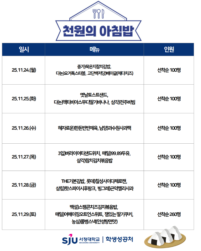 월요일: 종가)묵은지참치김밥, 다논)요거톡스타볼, 고단백저당)베이글(체다치즈)화요일: 옛날토스트샌드, 다논)액티비아스무디딸기바나나, 삼각)전주비빔수요일: 혜자로운)한돈반반제육, 남양)과수원사과팩목요일: 3입)버라이어티샌드위치, 매일)99.89두유, 삼각)참치김치볶음밥금요일: THE기본김밥, 롯데)칠성사이다제로캔, 삼립)핫스파이시후랑크, 빙그레)곤약젤리사과토요일: 백설)스팸콘치즈김치볶음밥, 매일)어메이징오트언스위트, 잼있는 딸기쿠키, 농심)쫄병스낵(안성탕면맛)